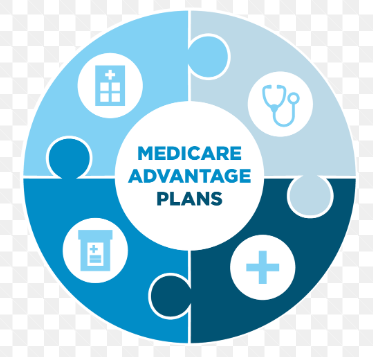 Your Path to Wellness: Navigating the Best Medicare Advantage Plans